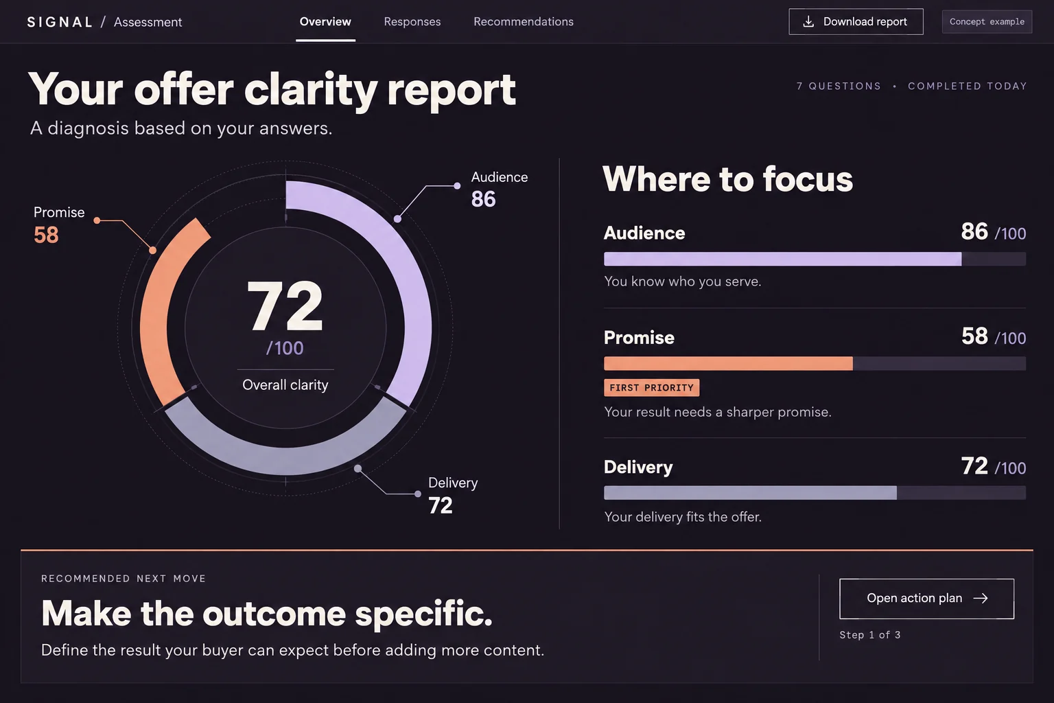 Assessments & diagnostics — Concept example