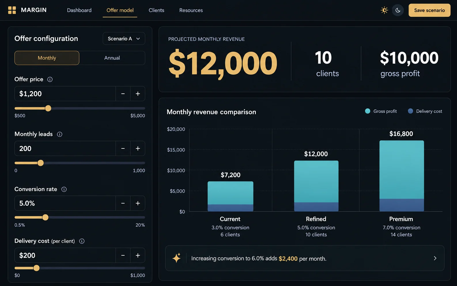 Offer revenue calculators — Concept example
