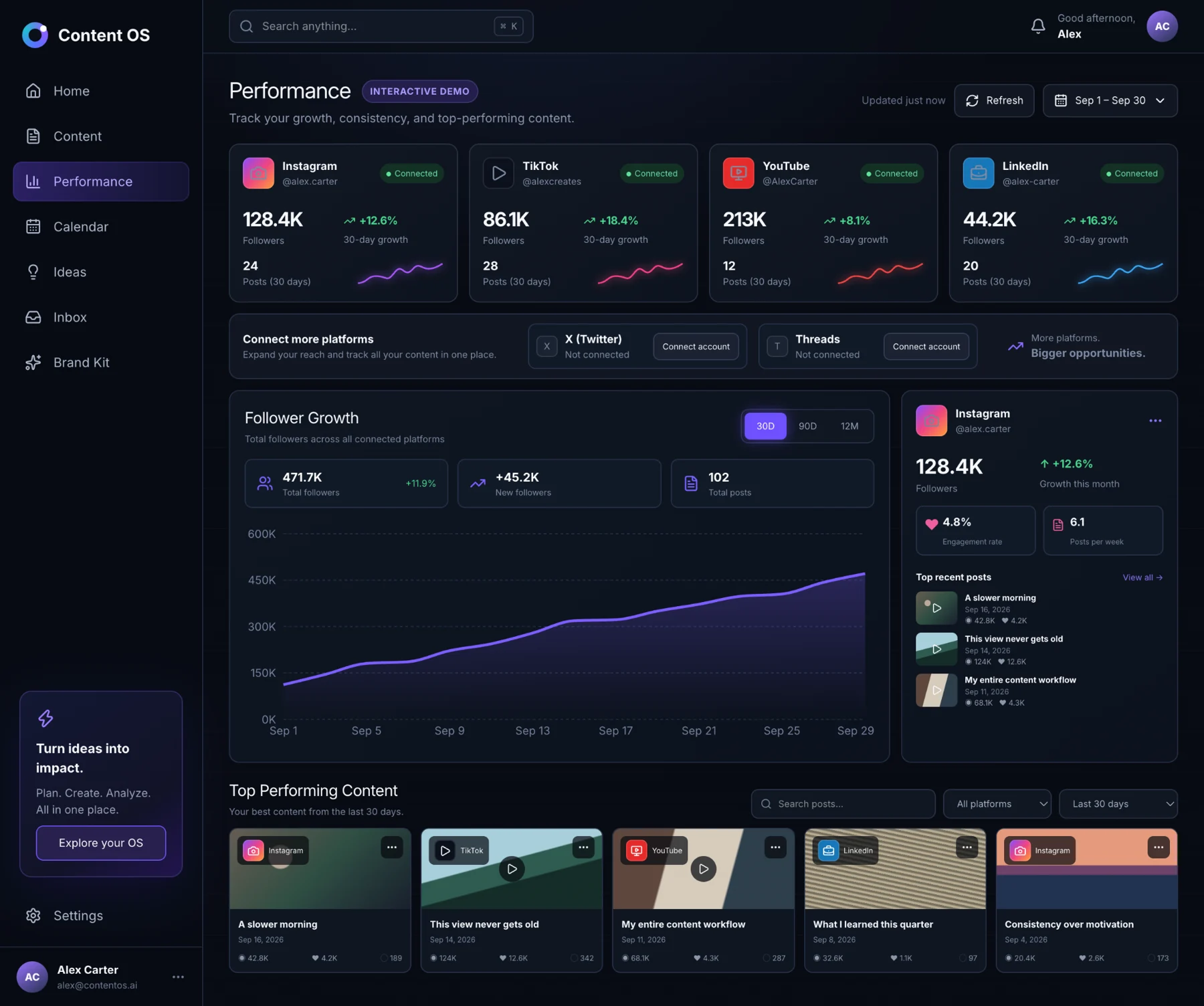 Analytics dashboards — Interactive demo · Built by Beau
