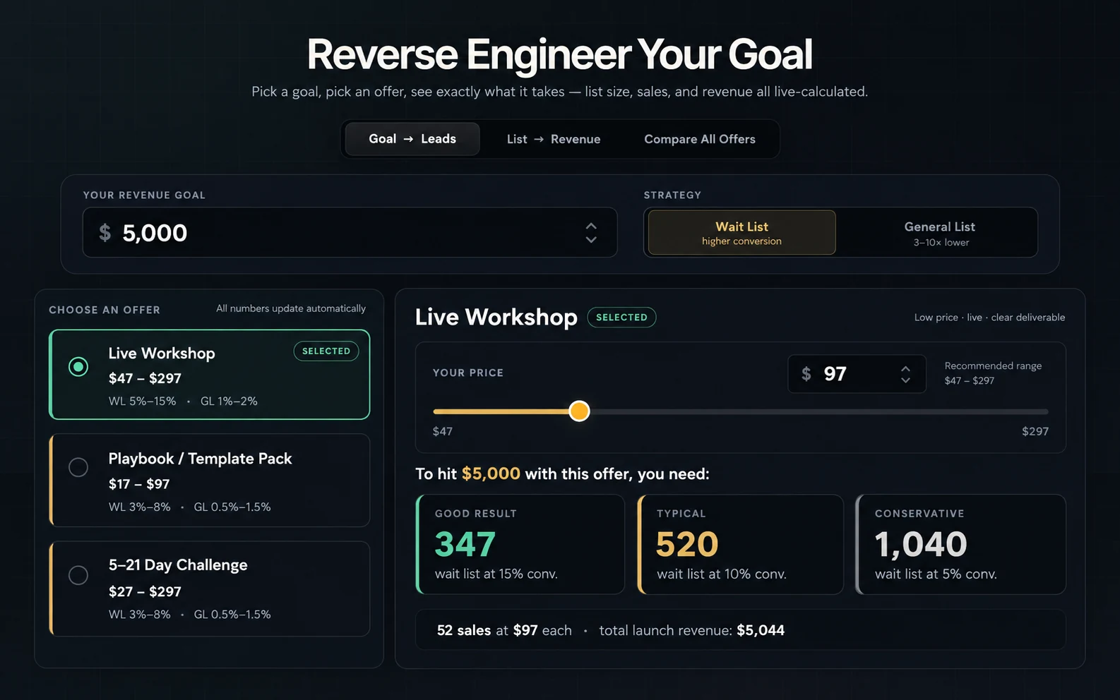 Reimagined view of Beau’s real revenue goal calculator, with offer selection, price slider, and list-size estimates